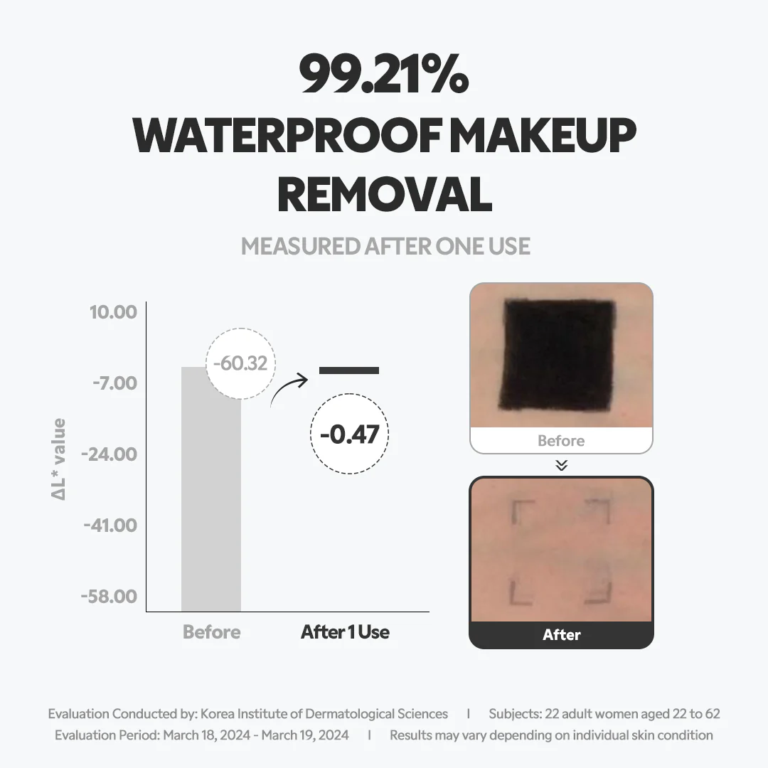 Hydro Boost Enzyme Cleansing Balm - Image 7